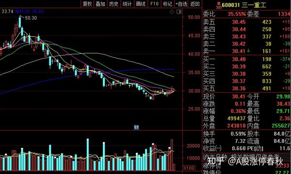 三一重股票股吧，深度解析与前景展望，三一重股票深度解析及前景展望——股吧热议话题