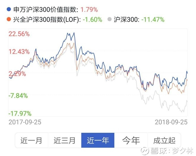 全面解析沪深300指数基金，概念、特点与投资价值，全面解析沪深300指数基金，概念、特点与投资价值探讨